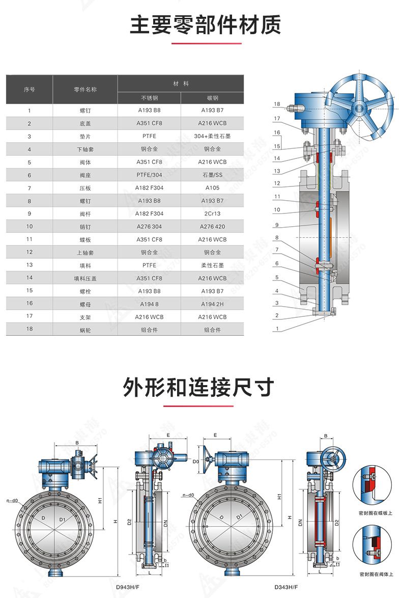 D343型美标三偏心法兰蝶阀_MILAN米兰体育(中国)官方网站结构图.jpg