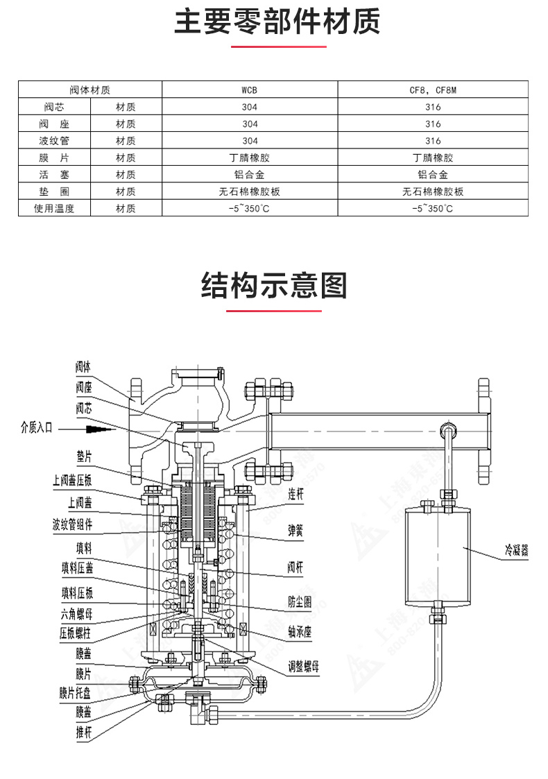 ZZYP型自立式压力调节阀_MILAN米兰体育(中国)官方网站结构图.jpg