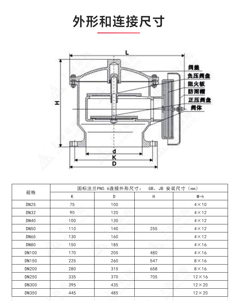 ZFQ-2型不锈钢呼吸阀_MILAN米兰体育(中国)官方网站结构图.jpg