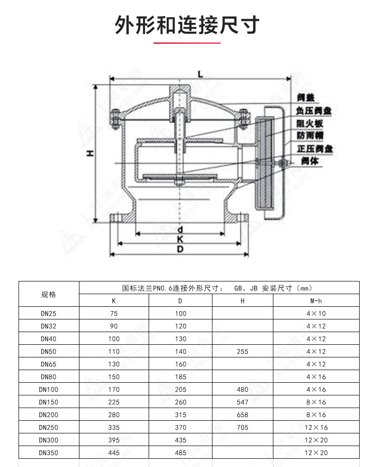 ZFQ-2型铸钢呼吸阀_MILAN米兰体育(中国)官方网站结构图.jpg