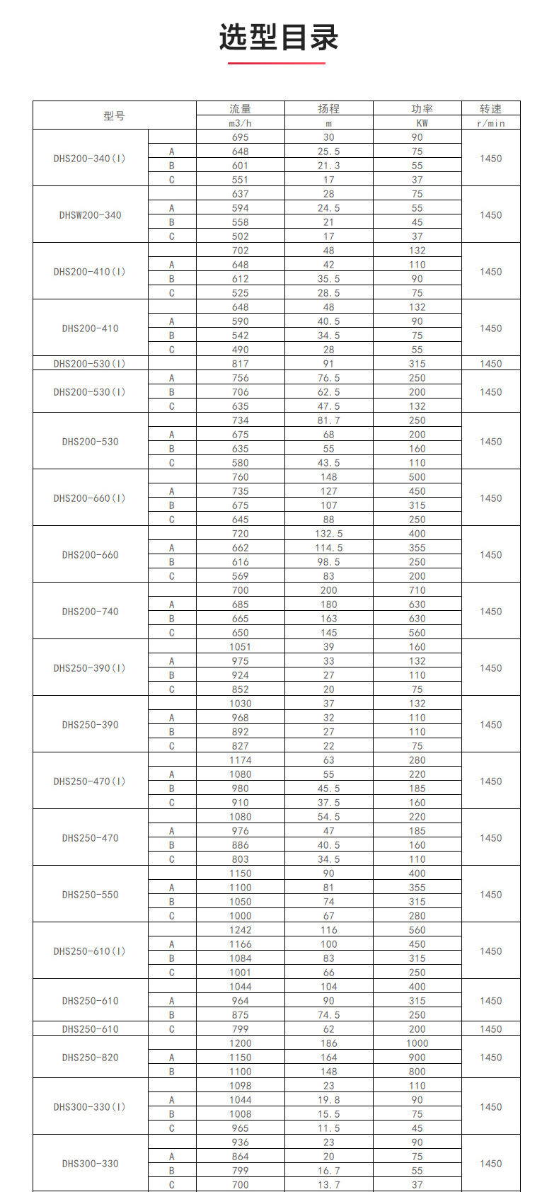 S级中开MILAN米兰体育(中国)官方网站_MILAN米兰体育(中国)官方网站选型目录1.jpg