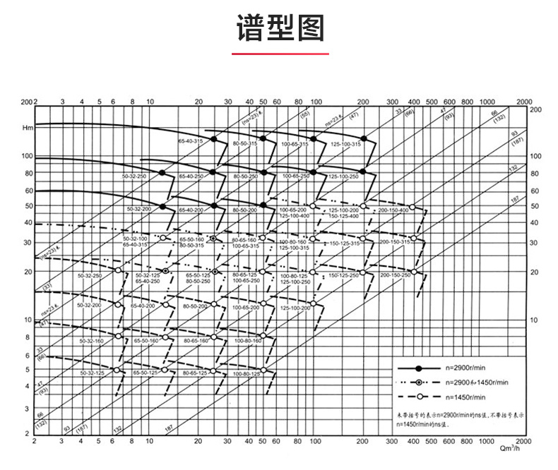 IR型离心MILAN米兰体育(中国)官方网站_MILAN米兰体育(中国)官方网站性能参数.jpg