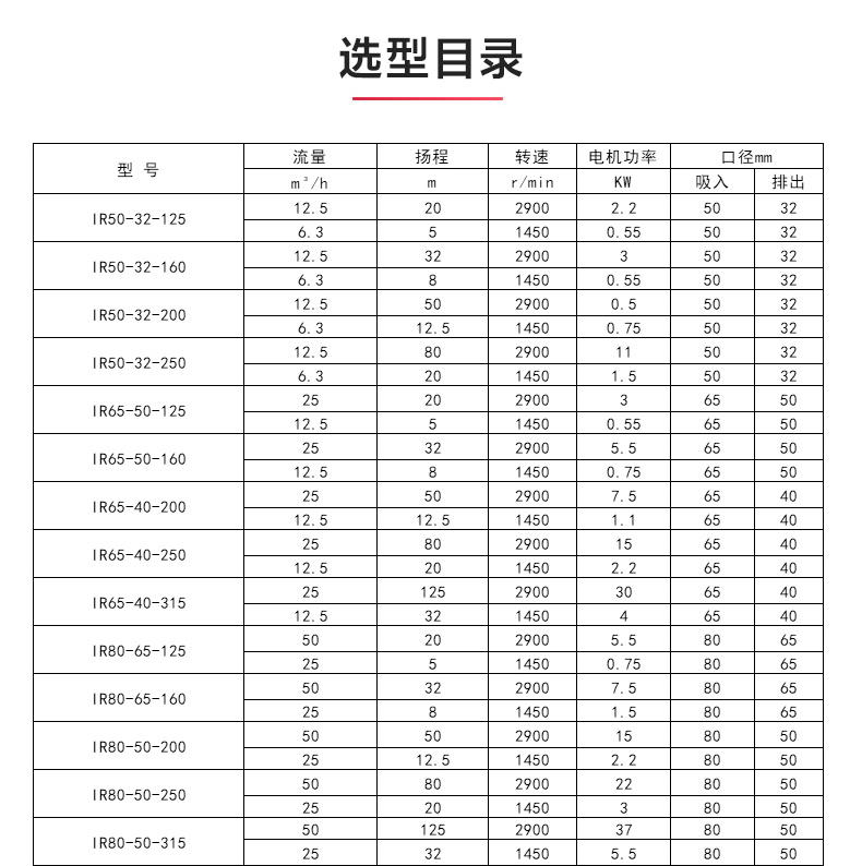 IR型离心MILAN米兰体育(中国)官方网站_MILAN米兰体育(中国)官方网站选型目录.jpg