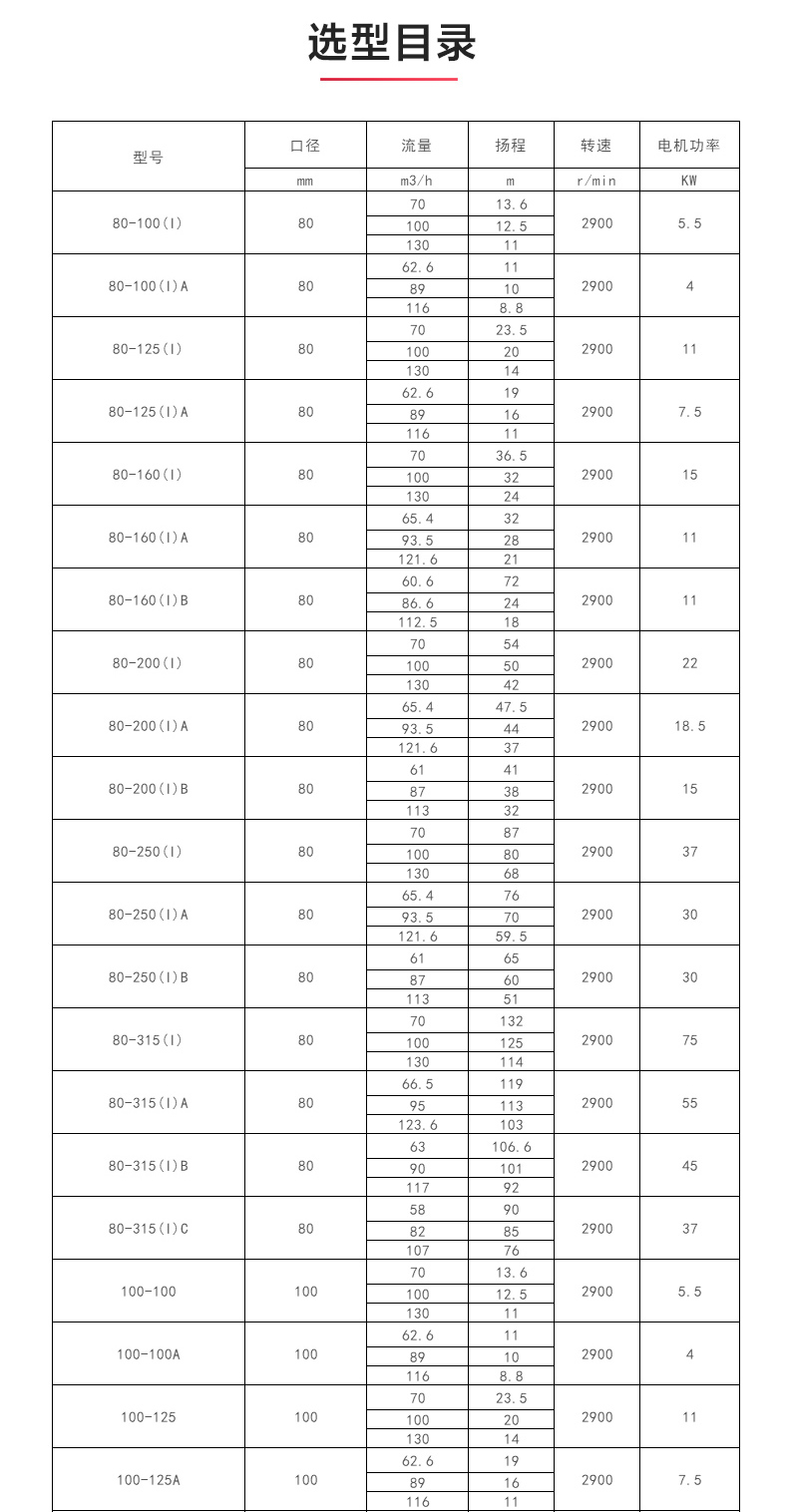 ISW型离心MILAN米兰体育(中国)官方网站_04.jpg