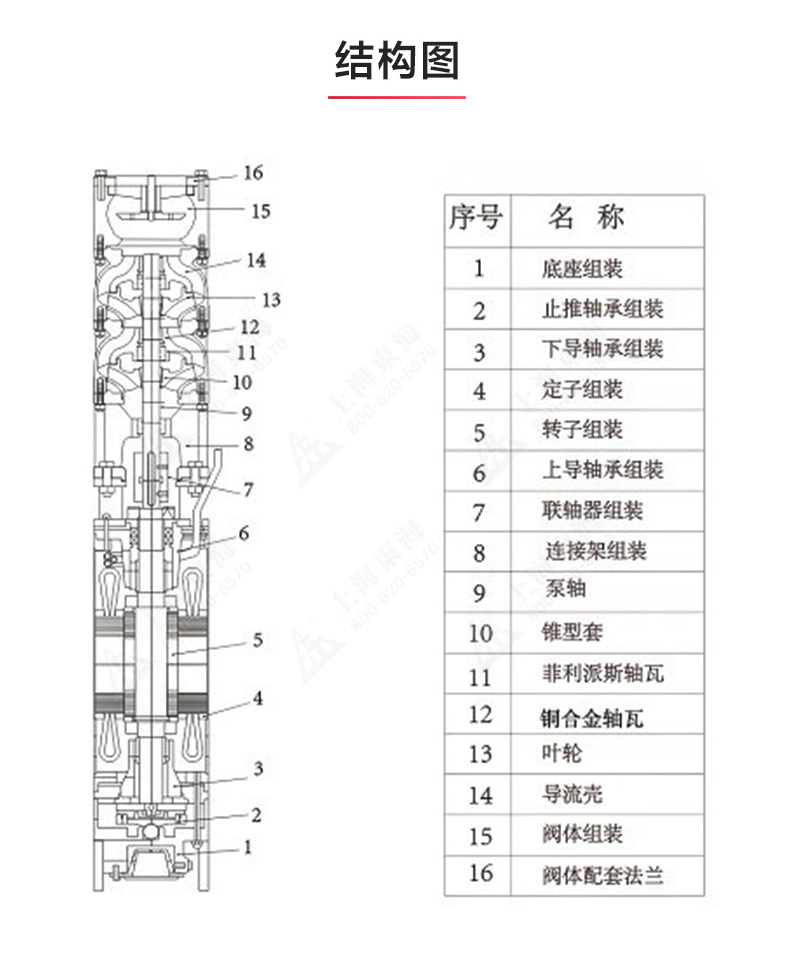 QJ型深井潜水MILAN米兰体育(中国)官方网站_MILAN米兰体育(中国)官方网站结构图.jpg