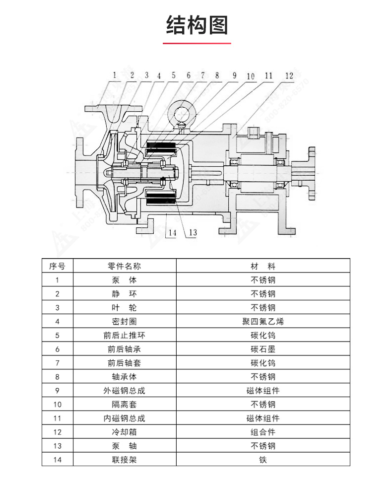 CQB-G型保温磁力MILAN米兰体育(中国)官方网站_MILAN米兰体育(中国)官方网站结构图.jpg