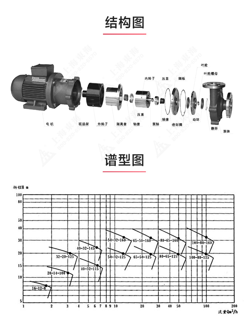 CQB型磁力MILAN米兰体育(中国)官方网站_MILAN米兰体育(中国)官方网站结构图.jpg