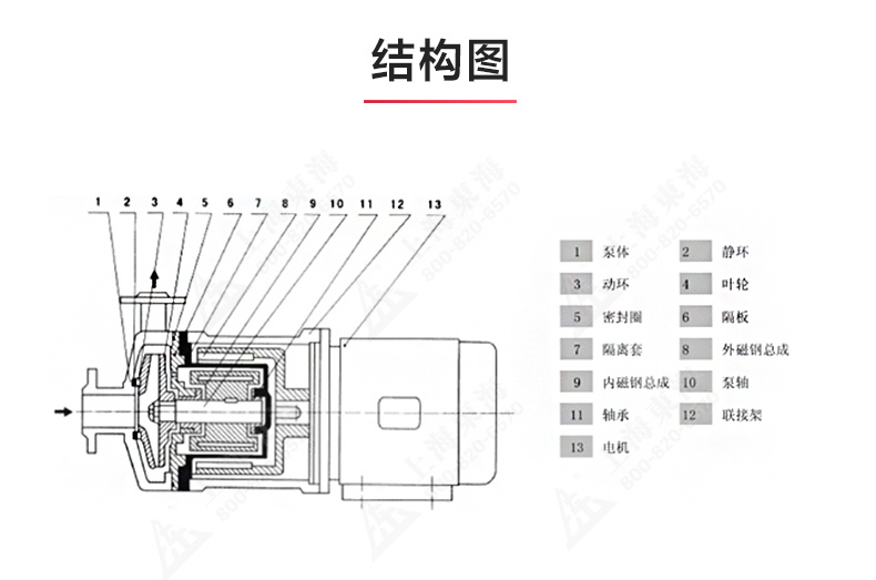 CQ型工程塑料磁力MILAN米兰体育(中国)官方网站_MILAN米兰体育(中国)官方网站结构图.jpg