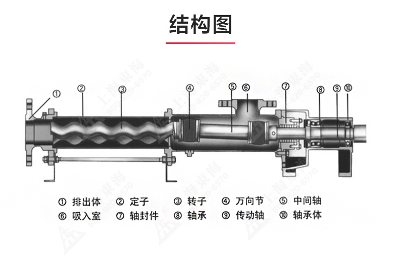 G型螺杆MILAN米兰体育(中国)官方网站_MILAN米兰体育(中国)官方网站结构图.jpg