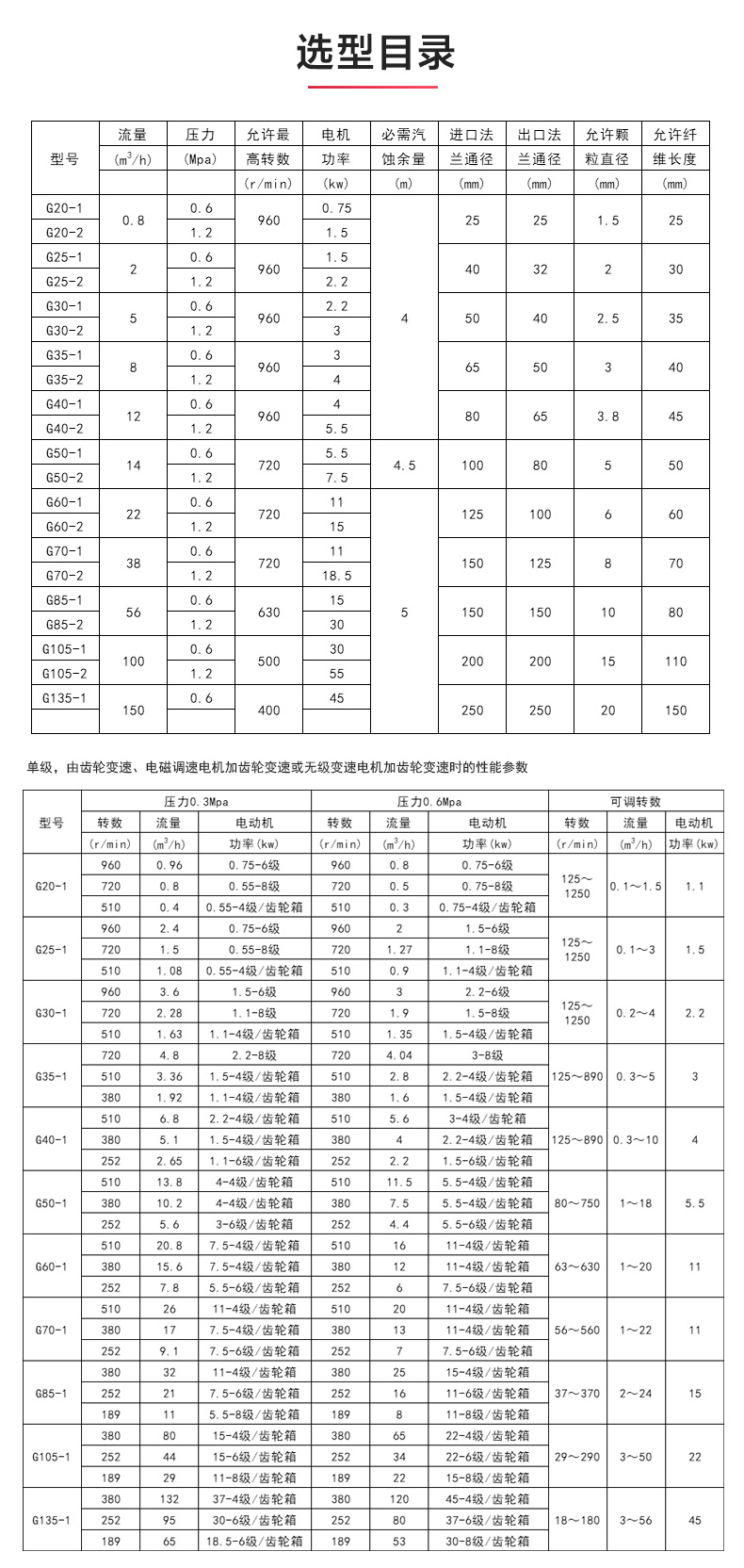 G型螺杆MILAN米兰体育(中国)官方网站_MILAN米兰体育(中国)官方网站选型目录.jpg