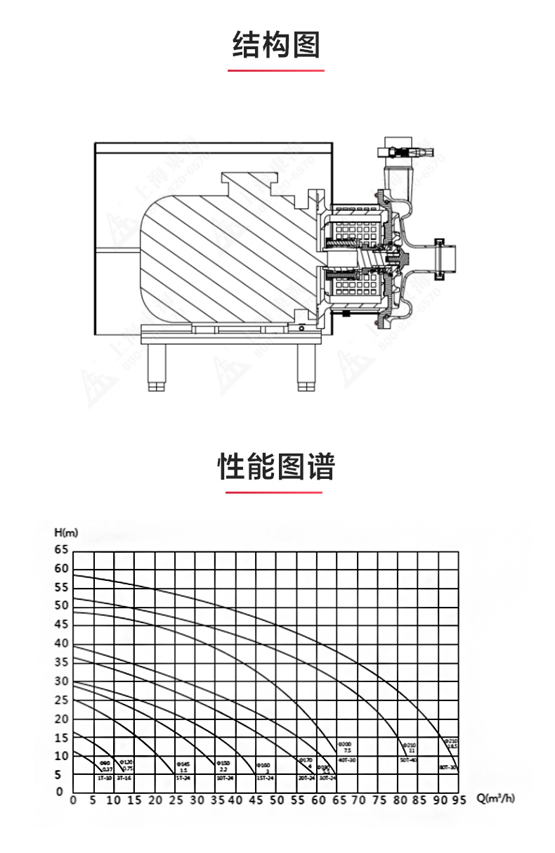 SPC型卫生级离心MILAN米兰体育(中国)官方网站_MILAN米兰体育(中国)官方网站结构图.jpg