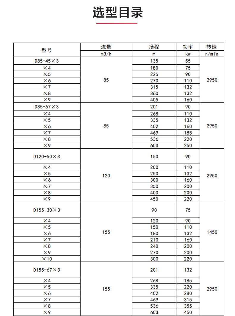 D型多级MILAN米兰体育(中国)官方网站_MILAN米兰体育(中国)官方网站选型目录.jpg