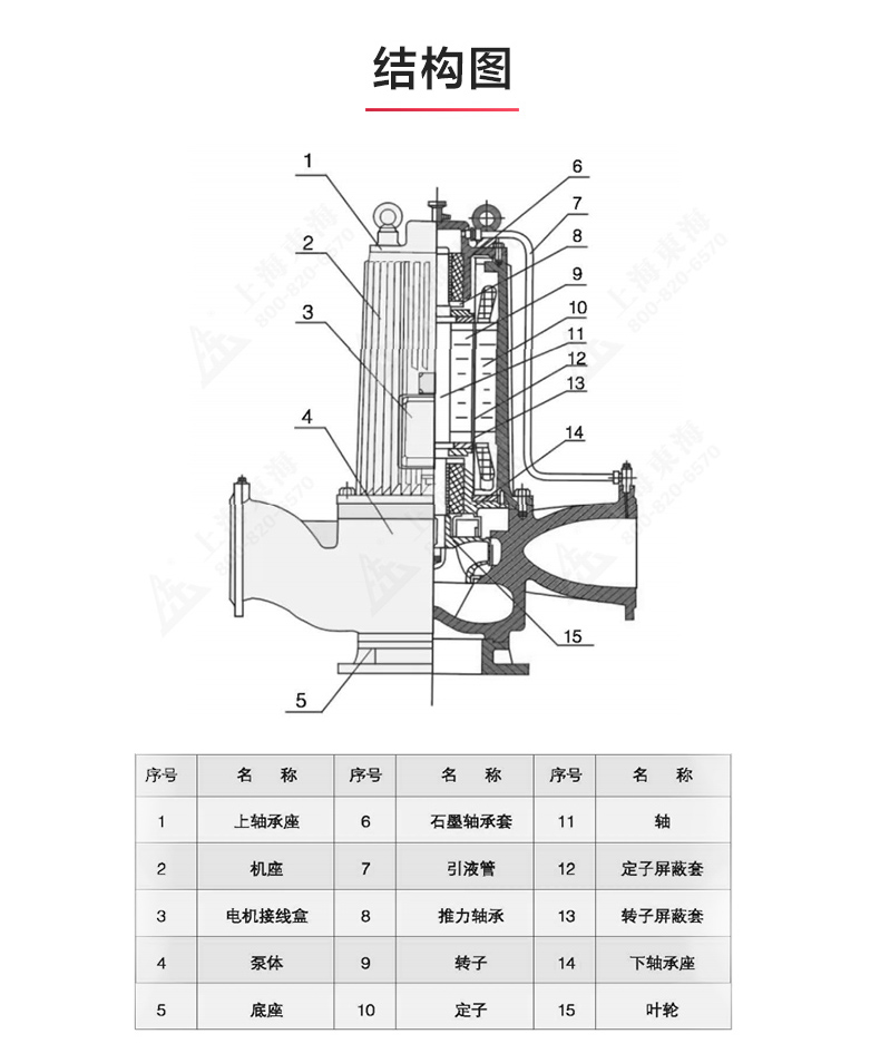 SPG型屏蔽MILAN米兰体育(中国)官方网站_MILAN米兰体育(中国)官方网站结构图.jpg