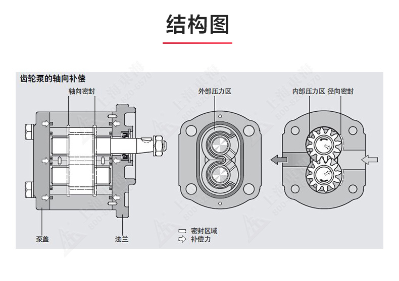 2CY型齿轮油MILAN米兰体育(中国)官方网站_MILAN米兰体育(中国)官方网站结构图.jpg