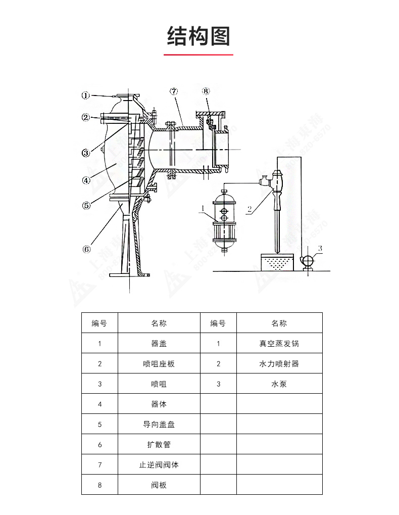 水利喷射器_MILAN米兰体育(中国)官方网站结构图.jpg