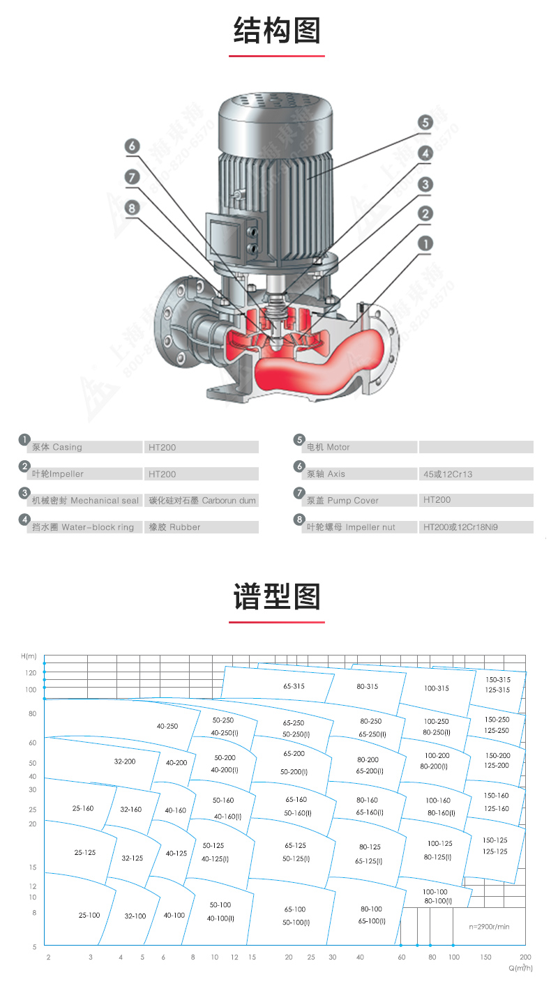 GRGD型离心MILAN米兰体育(中国)官方网站_MILAN米兰体育(中国)官方网站结构图.jpg