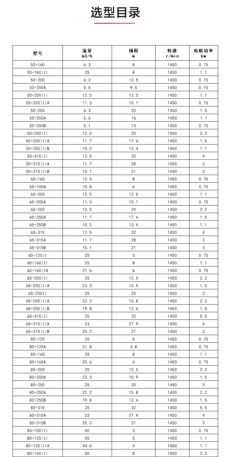 GRGD型离心MILAN米兰体育(中国)官方网站_MILAN米兰体育(中国)官方网站选型目录.jpg