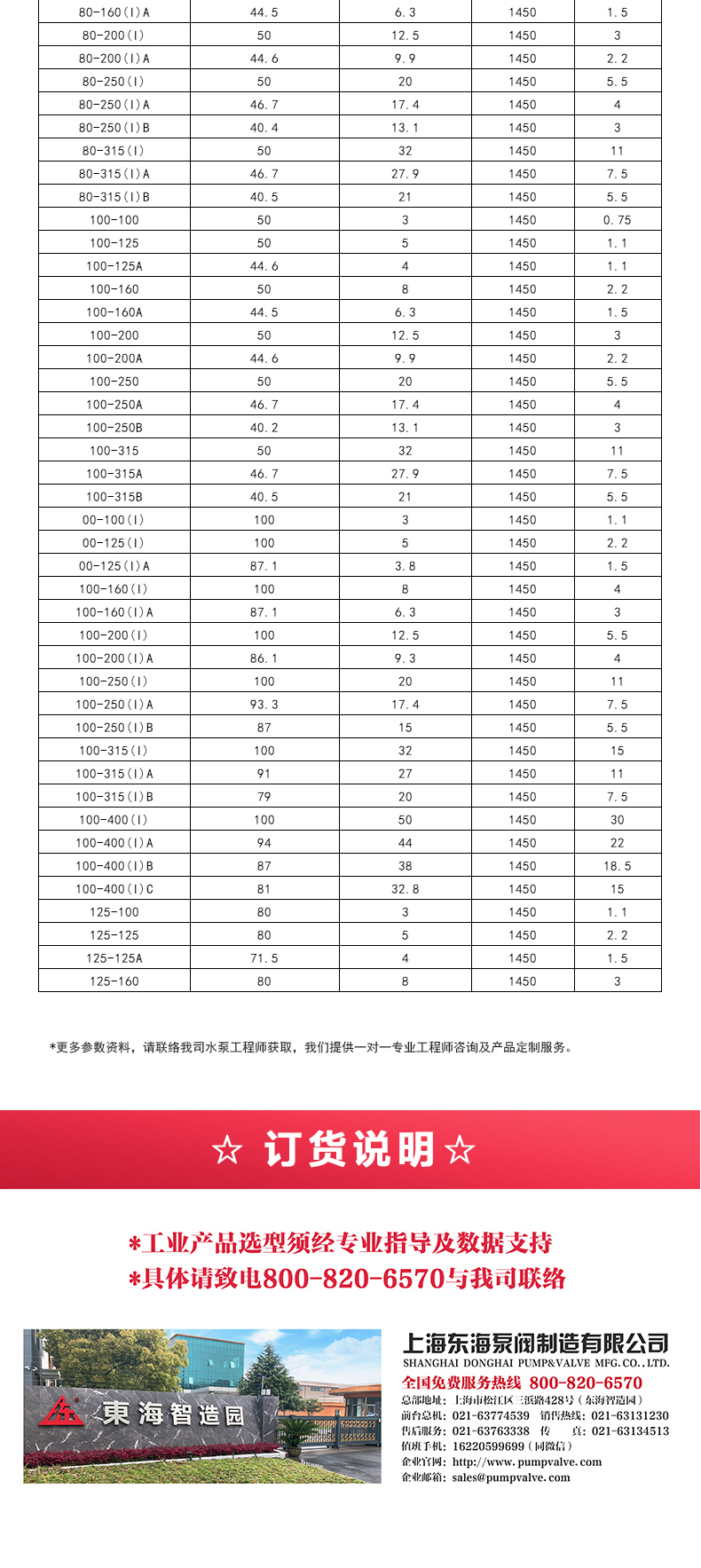 GRGD型离心MILAN米兰体育(中国)官方网站_MILAN米兰体育(中国)官方网站选型目录2.jpg