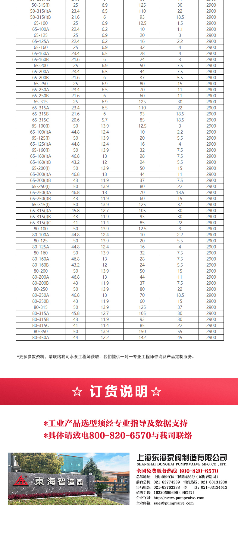 GRG型离心MILAN米兰体育(中国)官方网站_MILAN米兰体育(中国)官方网站选型目录2.jpg