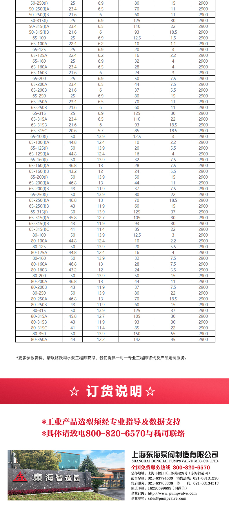 IHGB型离心MILAN米兰体育(中国)官方网站_MILAN米兰体育(中国)官方网站选型目录2.jpg