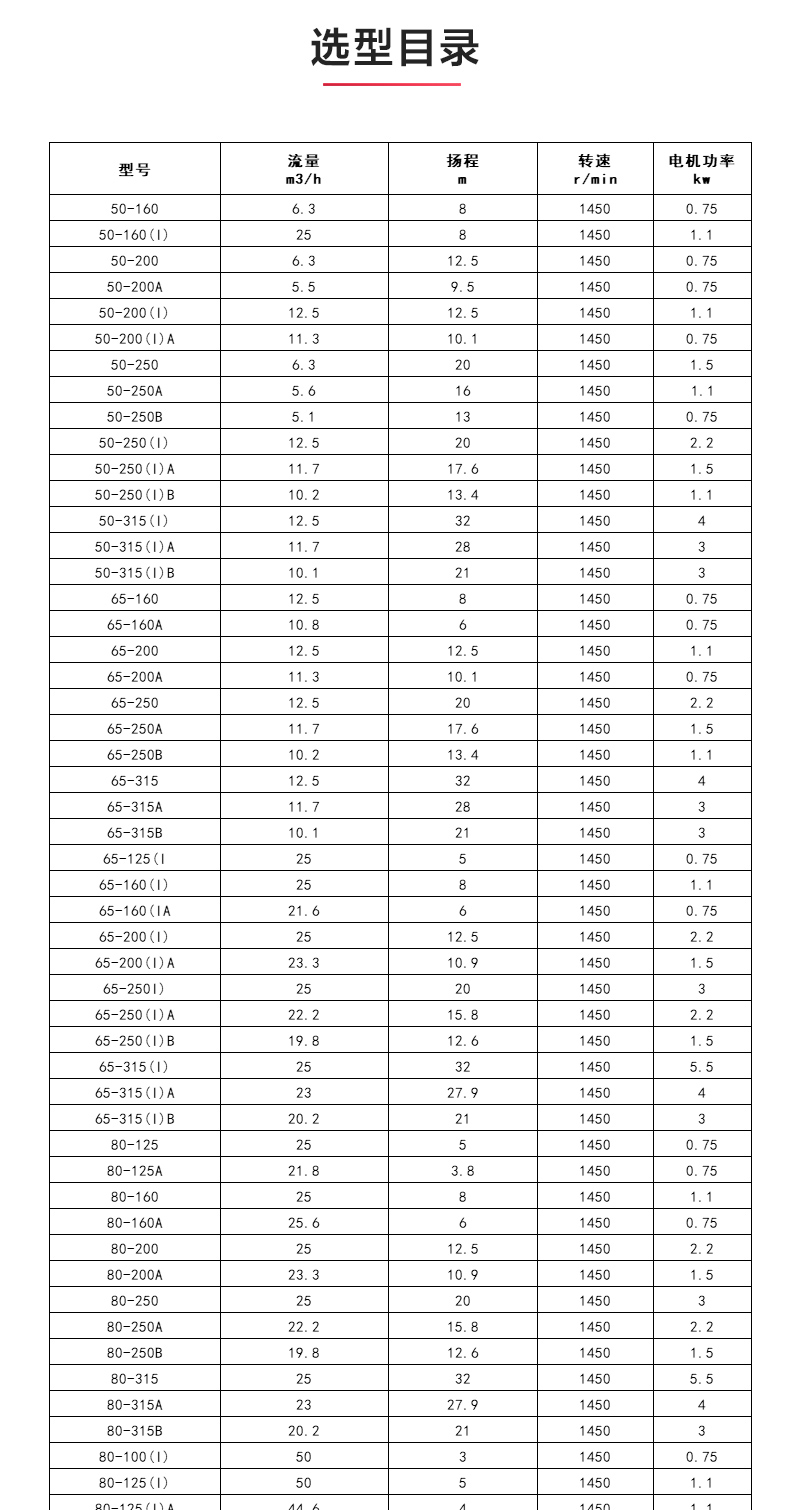 IHGD型离心MILAN米兰体育(中国)官方网站_04.jpg