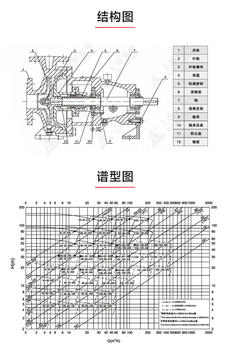 IH型单级单吸离心MILAN米兰体育(中国)官方网站_03.jpg