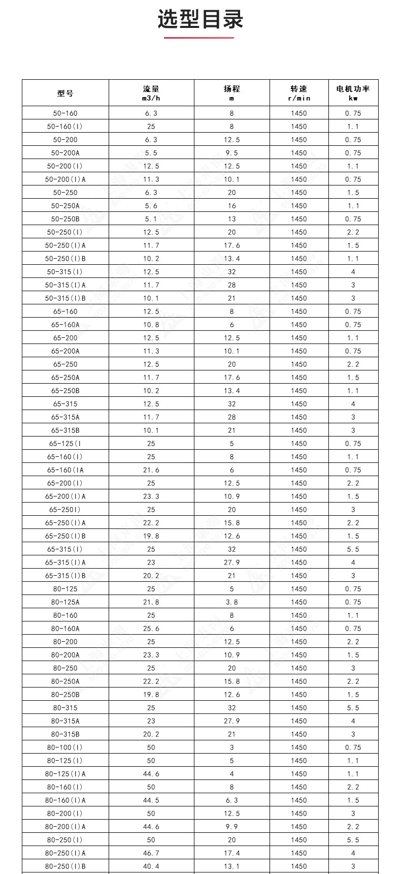 IRGD型离心MILAN米兰体育(中国)官方网站_MILAN米兰体育(中国)官方网站选型目录1.jpg