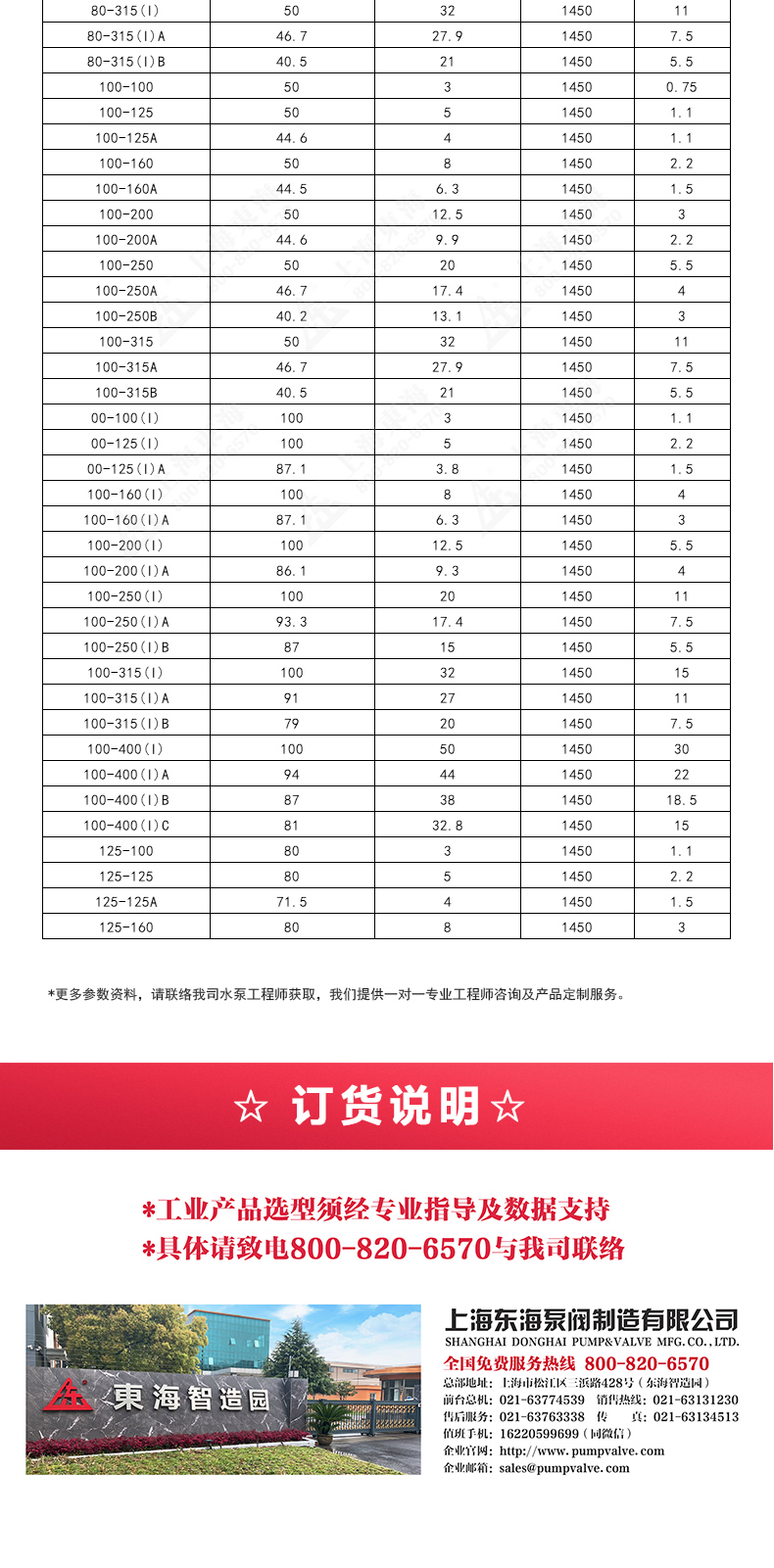 IRGD型离心MILAN米兰体育(中国)官方网站_MILAN米兰体育(中国)官方网站选型目录2.jpg