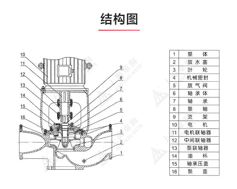 ISGB便拆式管道离心MILAN米兰体育(中国)官方网站_03.jpg