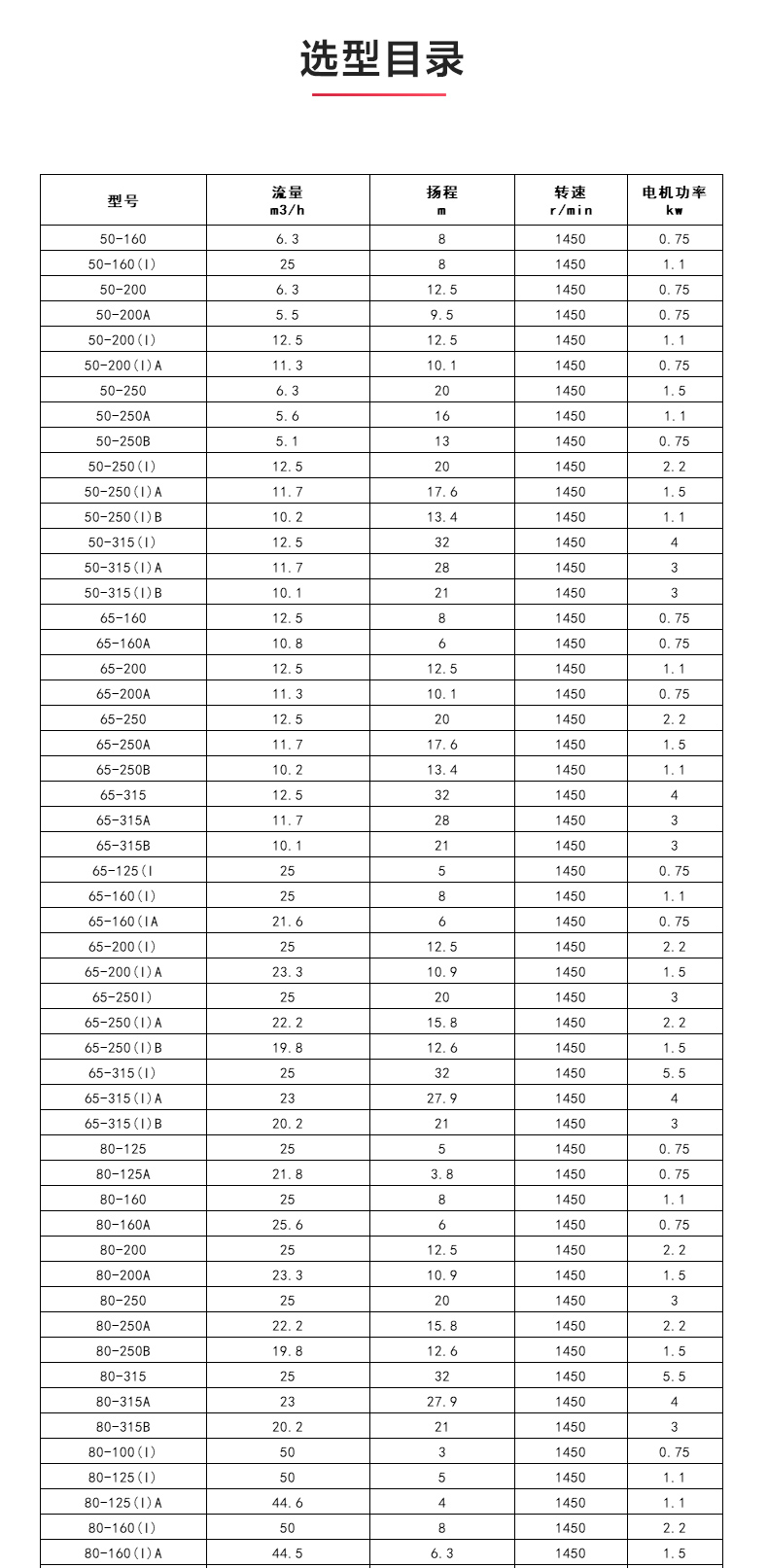 ISGB便拆式管道离心MILAN米兰体育(中国)官方网站_04.jpg