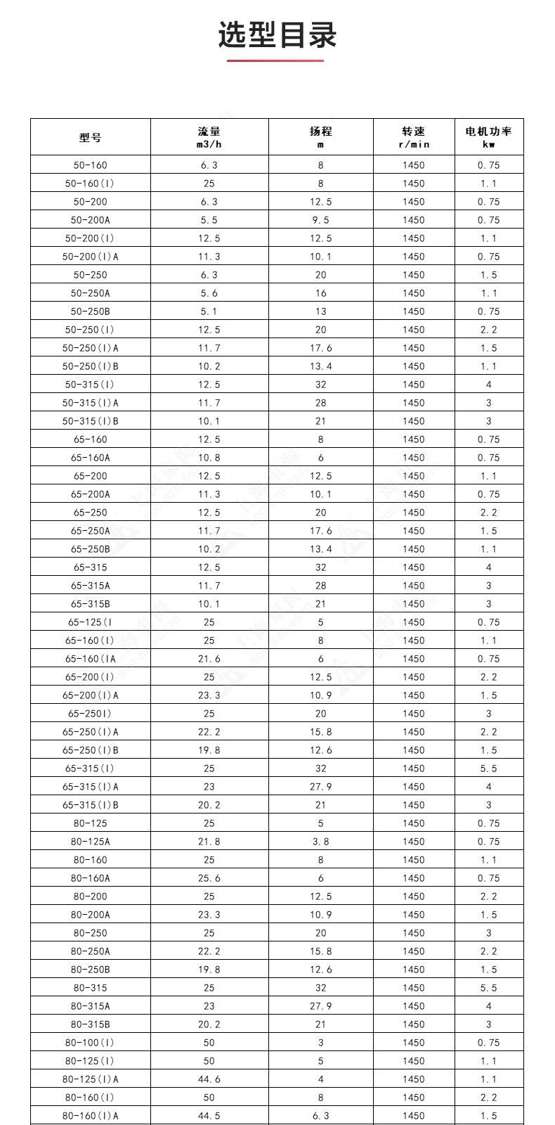 ISGD型离心MILAN米兰体育(中国)官方网站_MILAN米兰体育(中国)官方网站选型目录.jpg