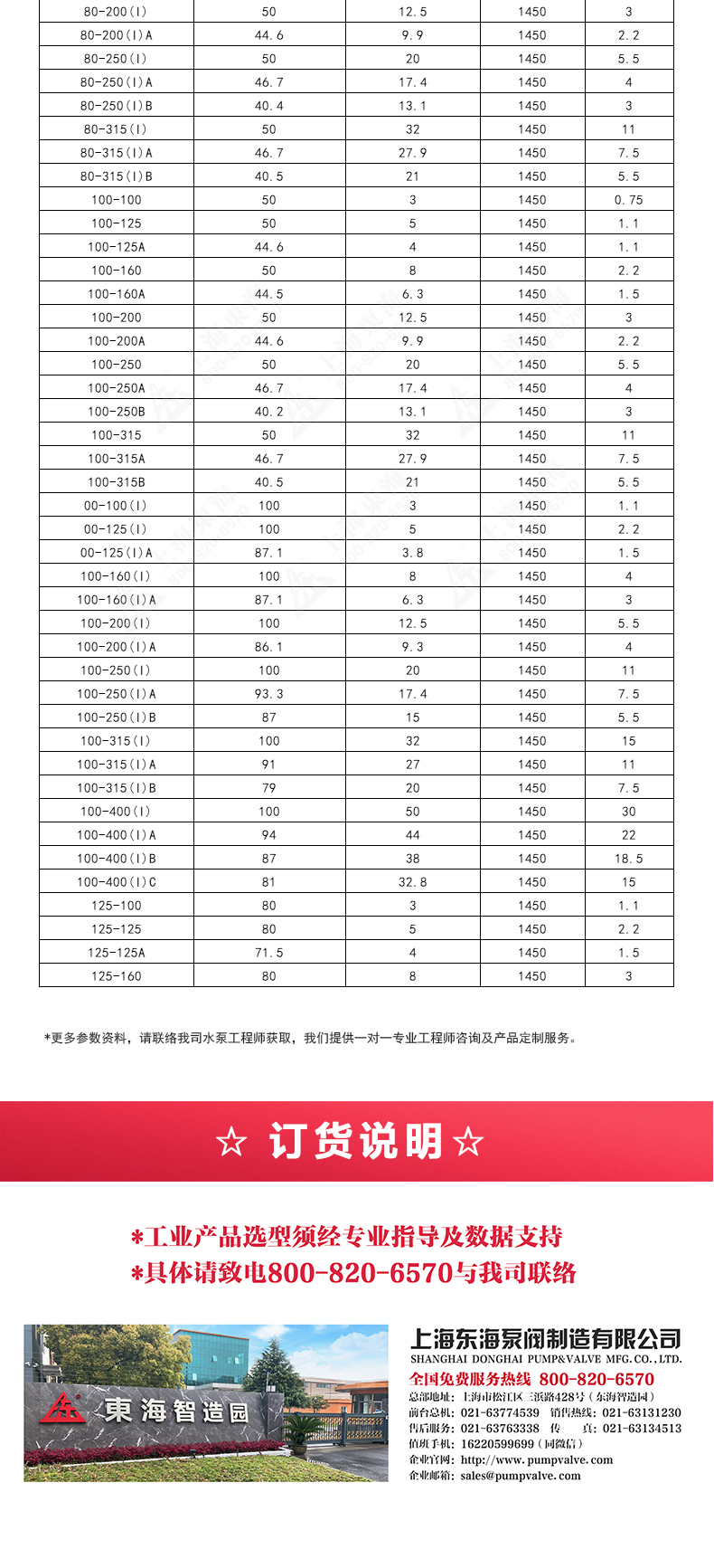 ISGD型离心MILAN米兰体育(中国)官方网站_MILAN米兰体育(中国)官方网站选型目录2.jpg