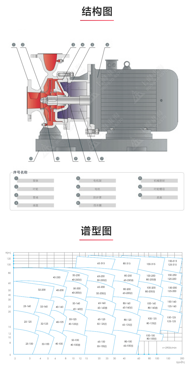 ISWBY型离心MILAN米兰体育(中国)官方网站_03.jpg