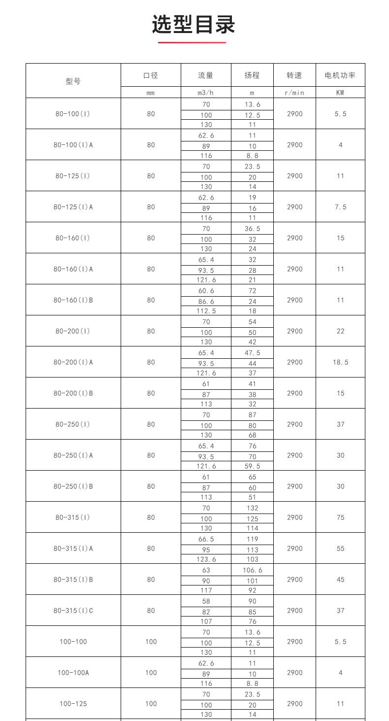 ISWBY型离心MILAN米兰体育(中国)官方网站_04.jpg