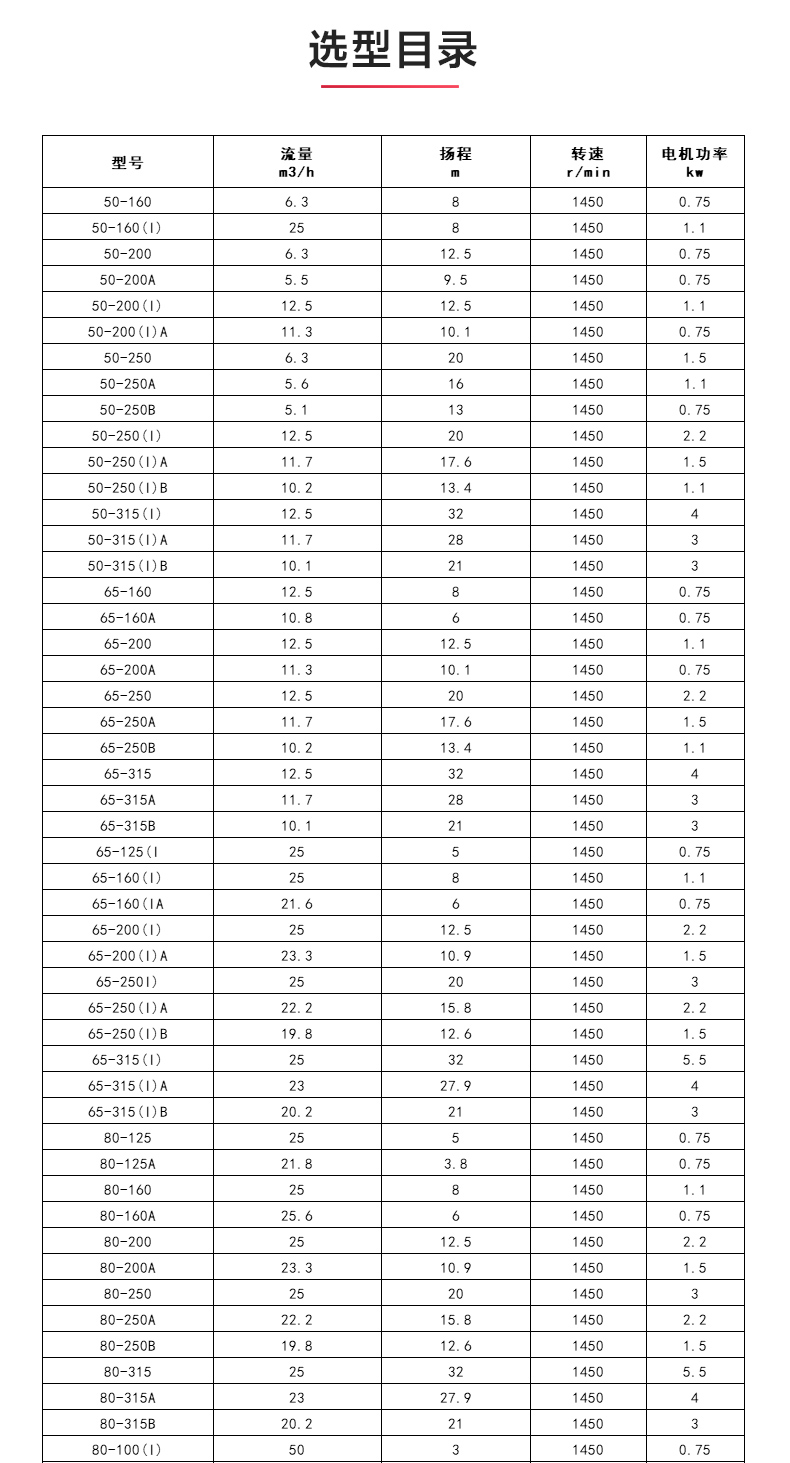 ISWDB型离心MILAN米兰体育(中国)官方网站_04.jpg