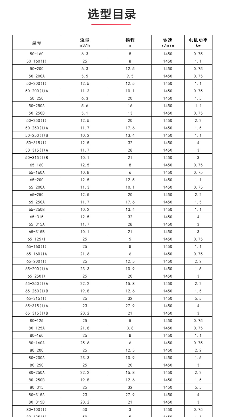 ISWDHB型离心MILAN米兰体育(中国)官方网站_04.jpg