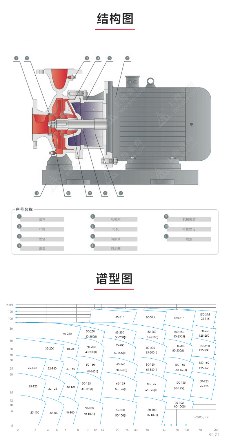 ISW型离心MILAN米兰体育(中国)官方网站_03.jpg