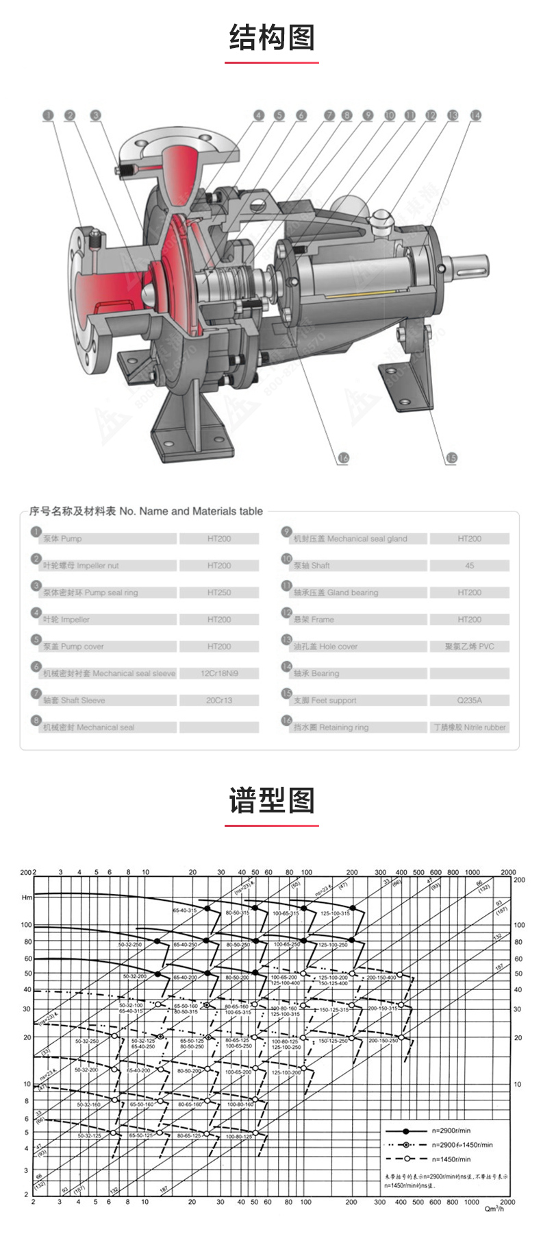 IS型单级单吸离心MILAN米兰体育(中国)官方网站_03.jpg