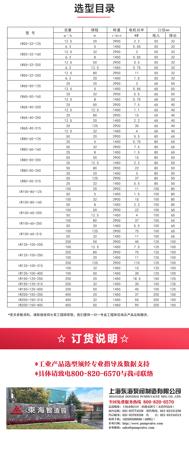 IY型单级单吸离心MILAN米兰体育(中国)官方网站_04.jpg