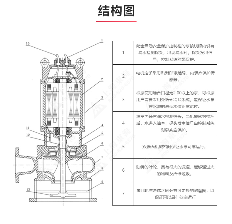 JPWQ型自动搅拌排污MILAN米兰体育(中国)官方网站_03.jpg