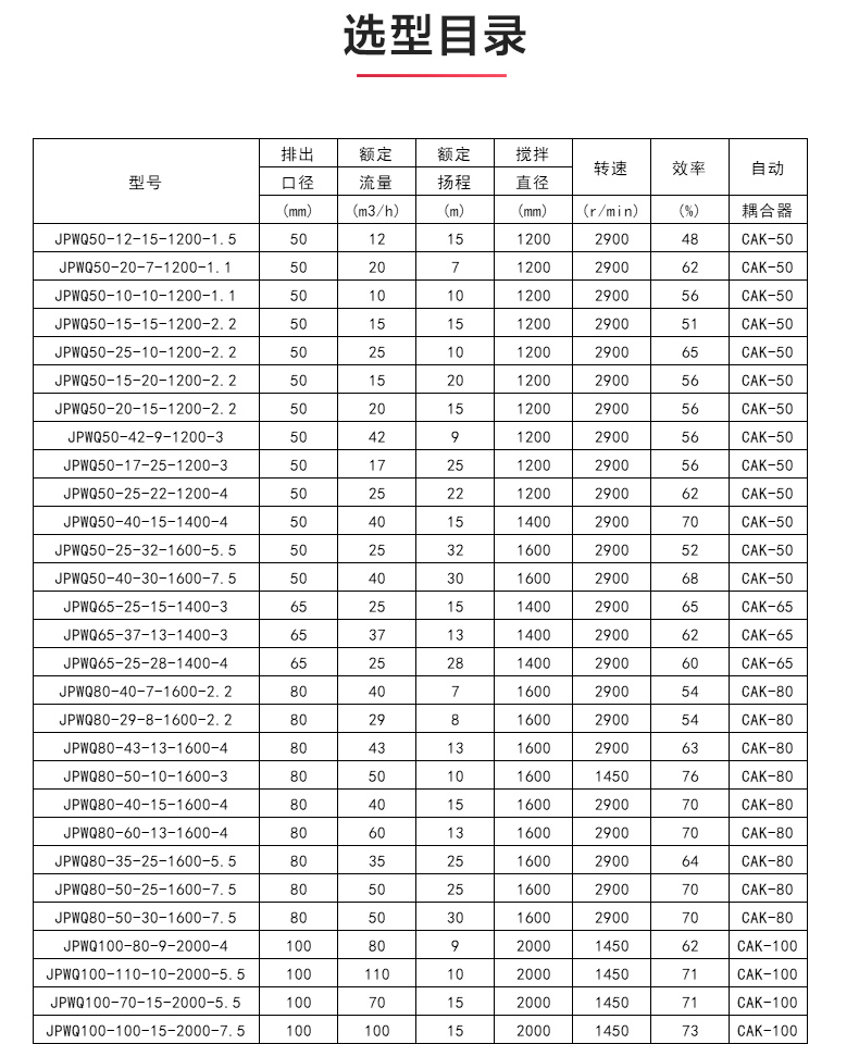 JPWQ型自动搅拌排污MILAN米兰体育(中国)官方网站_04.jpg