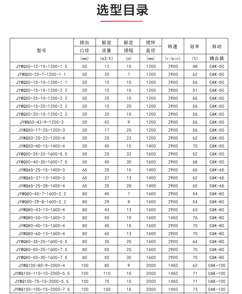 JYWQ型自动搅拌排污MILAN米兰体育(中国)官方网站_04.jpg