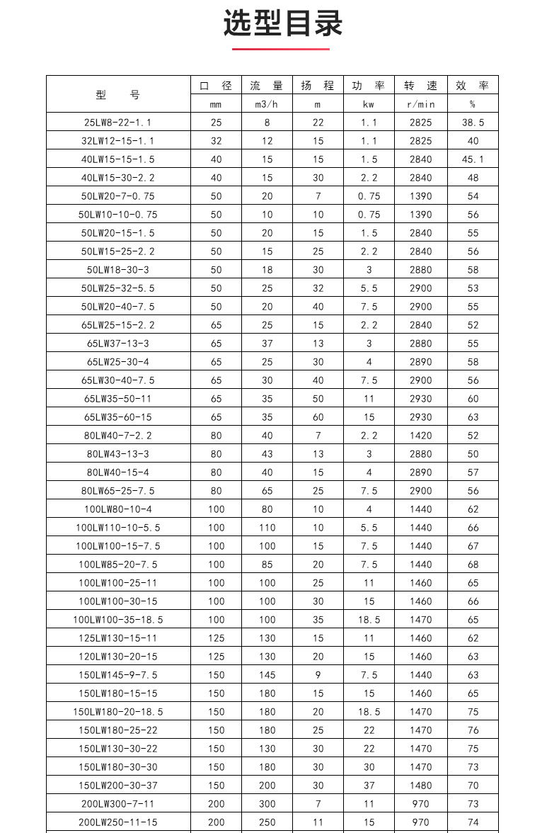 LW型立式无堵塞排污MILAN米兰体育(中国)官方网站_04.jpg