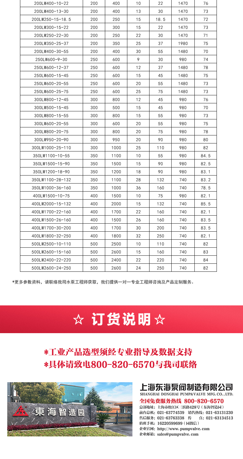 LW型立式无堵塞排污MILAN米兰体育(中国)官方网站_05.jpg