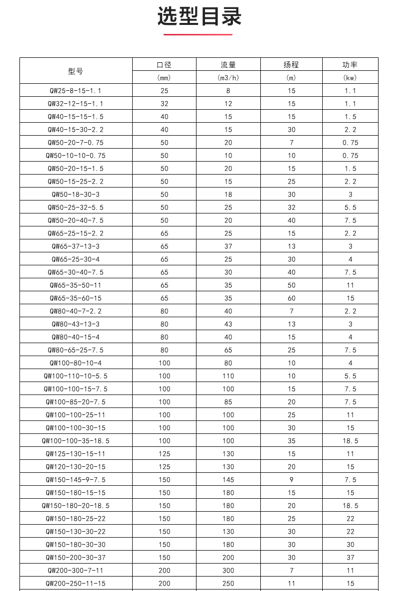 QWP型排污MILAN米兰体育(中国)官方网站_04.jpg