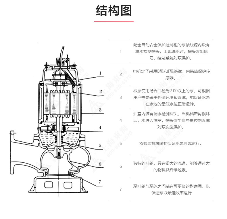 QW型排污MILAN米兰体育(中国)官方网站_03.jpg