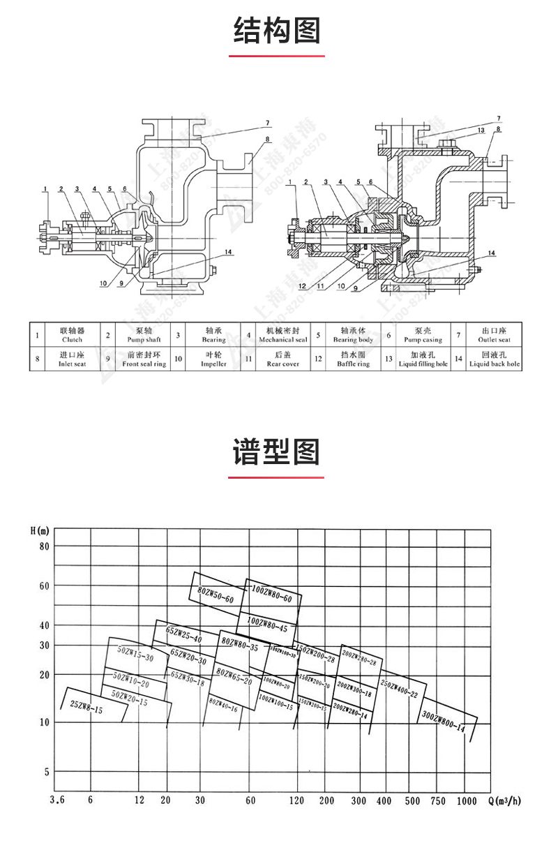 ZW型不锈钢自吸排污MILAN米兰体育(中国)官方网站_03.jpg