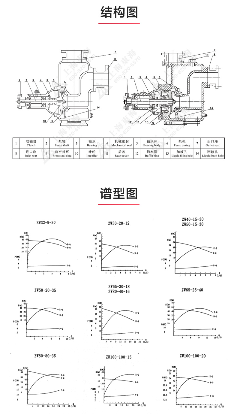 ZW型自吸MILAN米兰体育(中国)官方网站_03.jpg