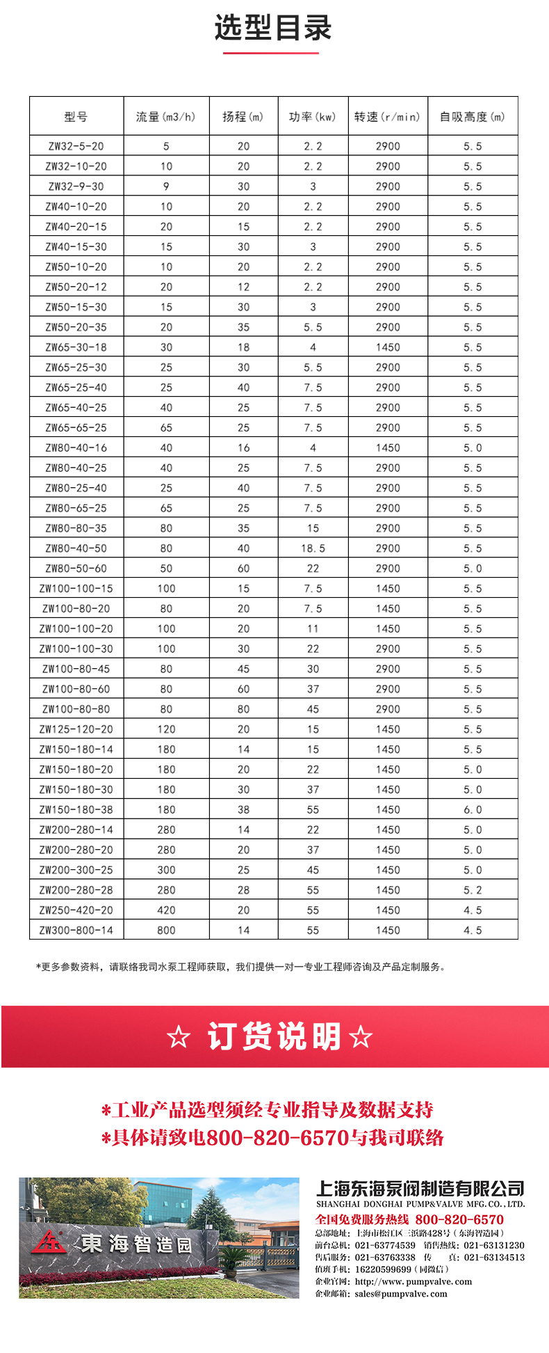 ZW型自吸MILAN米兰体育(中国)官方网站_04.jpg