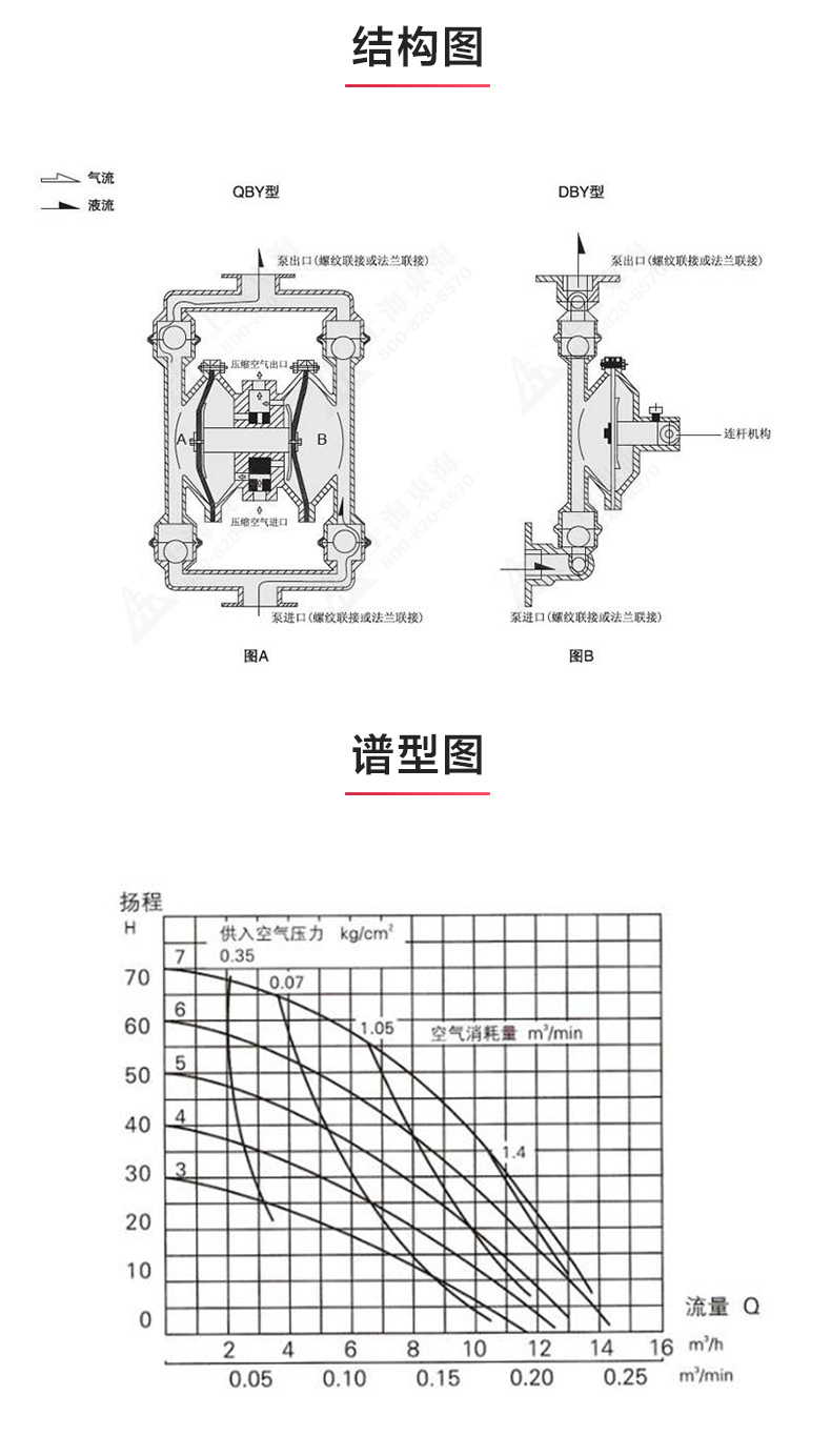 QBY型电动隔膜MILAN米兰体育(中国)官方网站_03.jpg